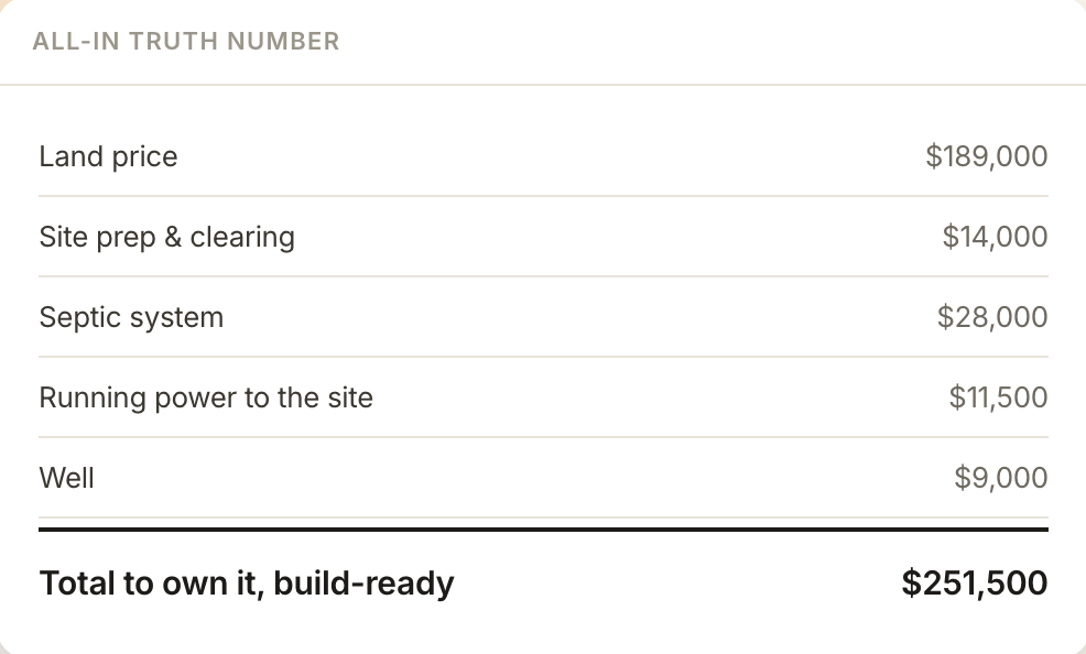 Loam — the all-in truth number
